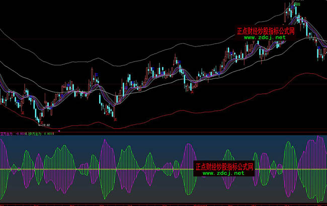 ���ǻ����õتz�����I�uָ�˹�ʽ