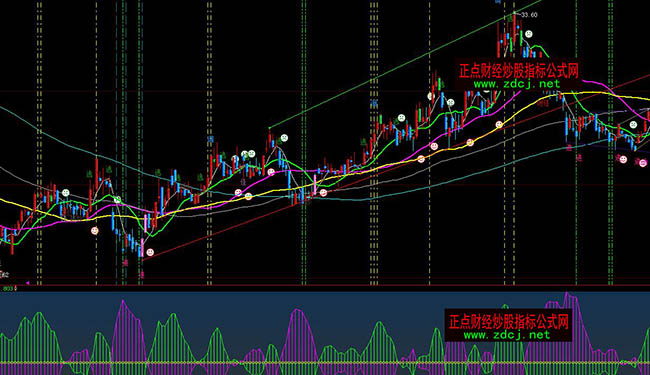 大智慧超準主力進攻指標公式