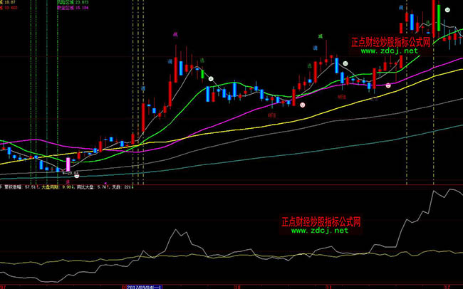 ���ǻ���ȫ�Q����Ӌ�q��ָ�˹�ʽ