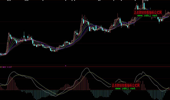 大智慧看趨勢賺大錢波段操盤指標公式