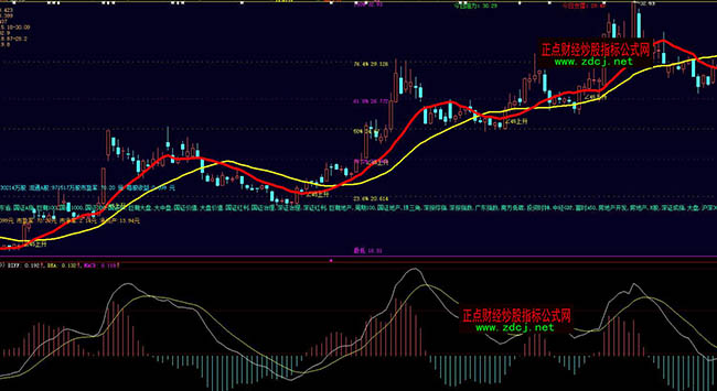 ���ǻ����f��45�Ȯ���څ�ݲٱPָ��(bi��o)��ʽ