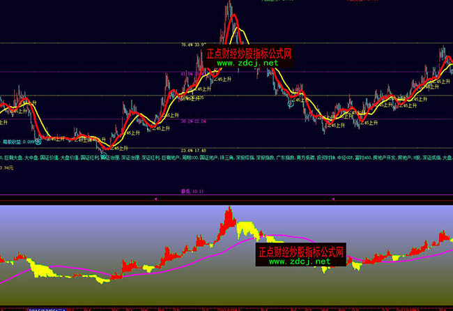 ���ǻ۴󲨶�Ҋ�湦��څ��݆��ָ��(bi��o)��ʽ