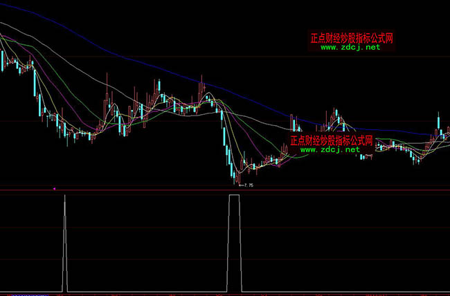 ���ǻ۰ٰl���г���ָ�˹�ʽ