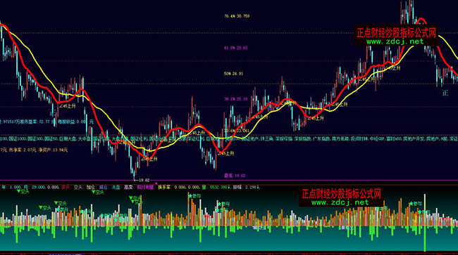 大智慧洞悉主力動向指標公式