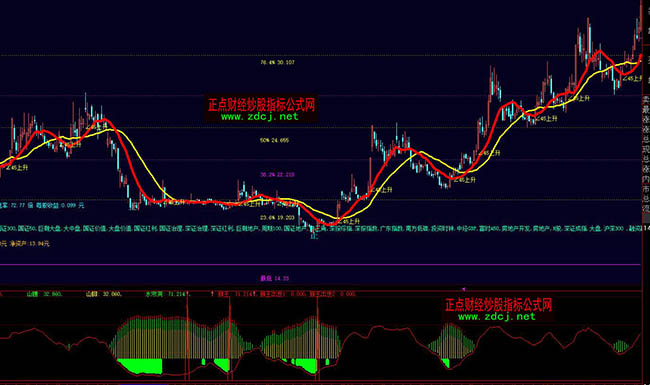 ���ǻۺ��������ײ�����ָ��(bi��o)��ʽ