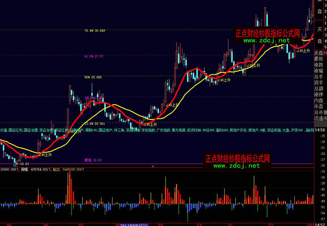 ���ǻ������Y������ָ��(bi��o)��ʽ