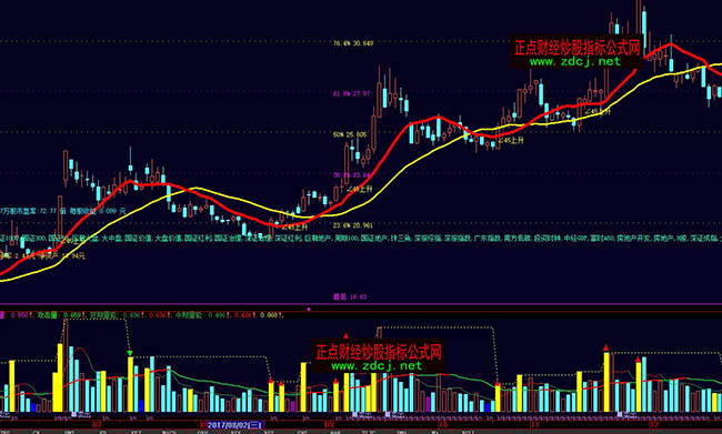 大智慧神獒能量分析量能趨勢變化指標公式