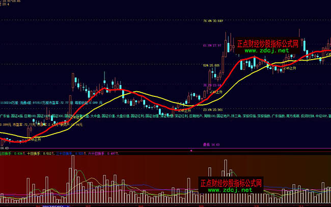大智慧換手率選股指標公式
