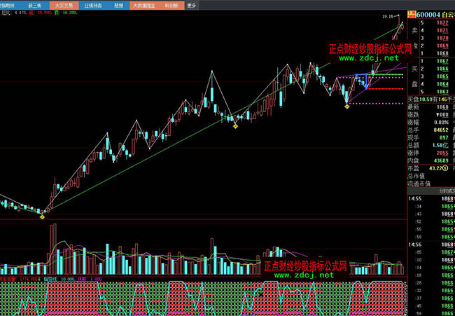 大智慧未來趨勢分析指標(biāo)公式