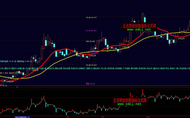 大智慧DDX作持倉線操盤指標公式