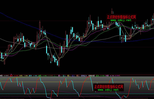 ���ǻ�����RSI����rsi���xָ�˹�ʽ
