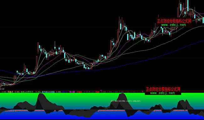 ���ǻ۹��з�������b�ٱPָ�˹�ʽ