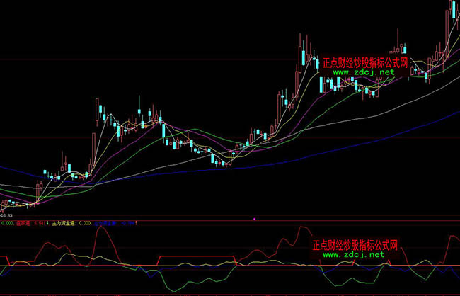 大智慧捕捉主力建倉區(qū)指標(biāo)公式