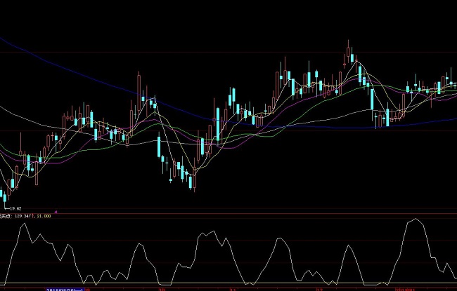 大智慧波段建倉短線買點指標公式