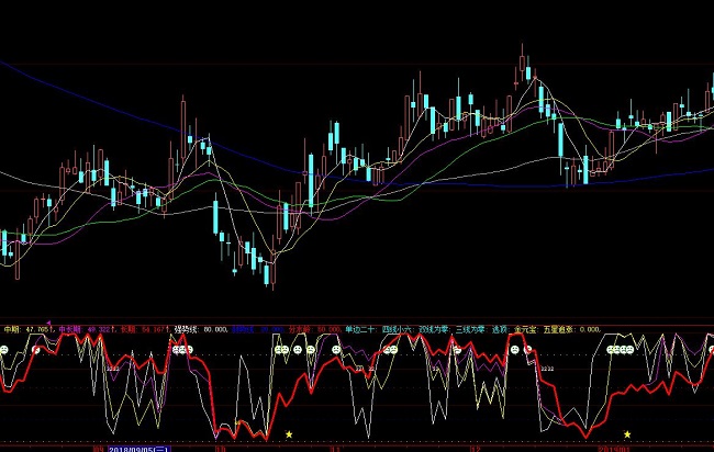 大智慧多空對(duì)比波段操盤(pán)指標(biāo)公式