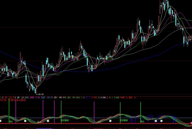 大智慧小護士買賣波段操盤指標公式