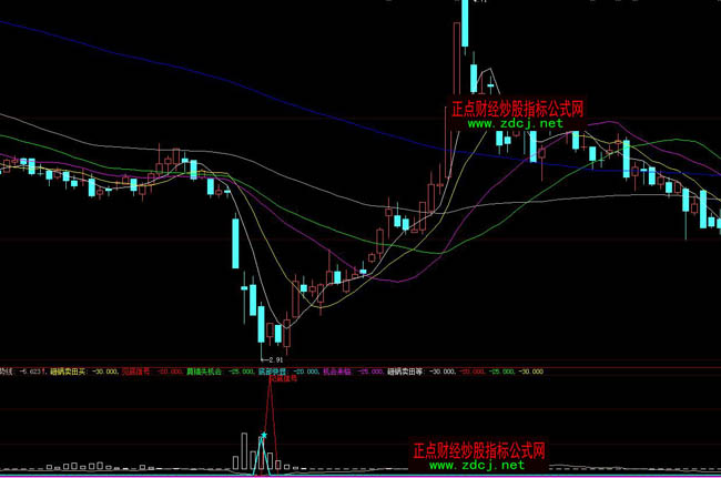 ���ǻ�Ҋ����̖���γ��ײٱPָ�˹�ʽ