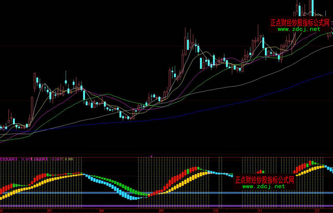 ���ǻ����P���鲨���I�uָ��(bi��o)��ʽ