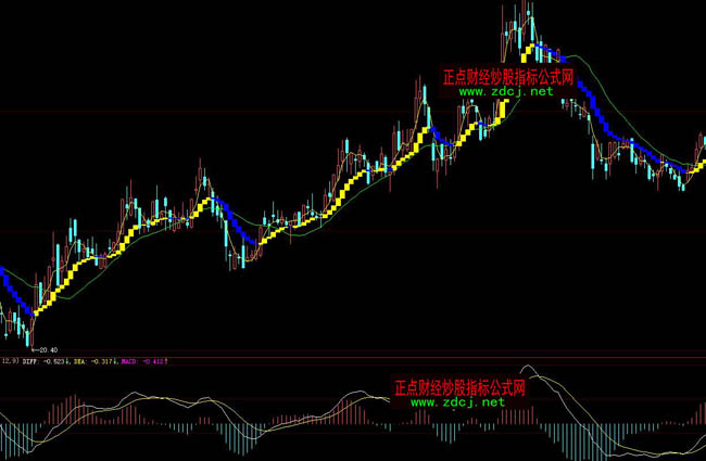 大智慧最佳套利均線系統(tǒng)實(shí)戰(zhàn)指標(biāo)公式