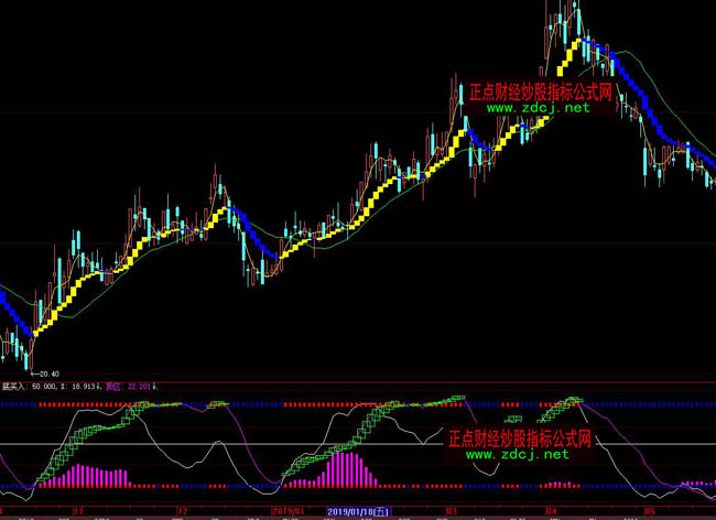 ���ǻ۲ٱPҪ�c���βٱPϵ�yָ�˹�ʽ