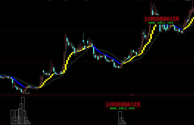 ���ǻ�������؛���I����ָ�˹�ʽ