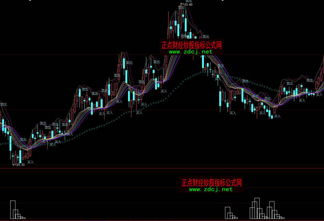 ���ǻێ��I�u�c��ȫ��ָ�˹�ʽ