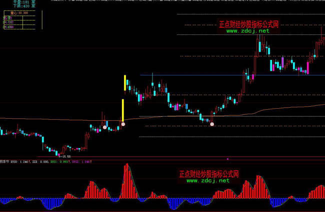 大智慧捕撈季節航海家指標公式