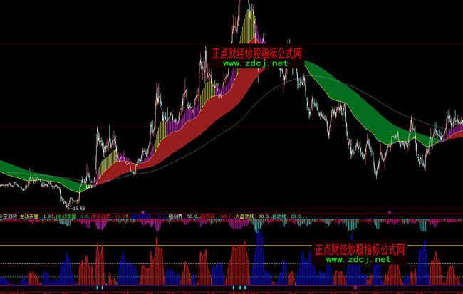 ���ǻ۶��څ��ָ��(bi��o)��ʽ