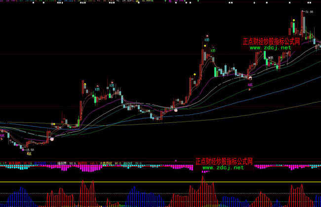 ���ǻ������xKDJMACDRSI��һָ�˹�ʽ