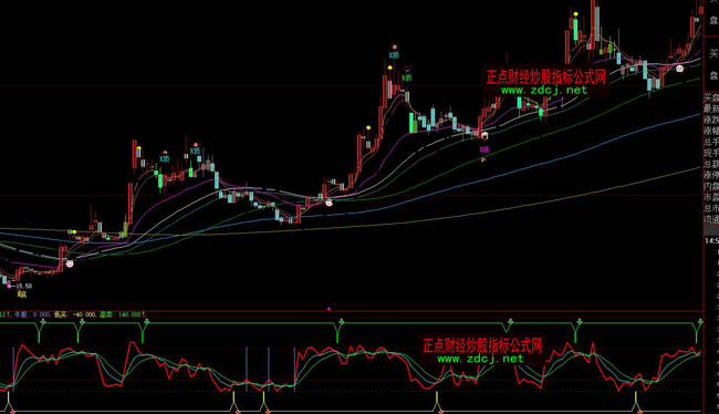 大智慧慢線快線買賣指標公式