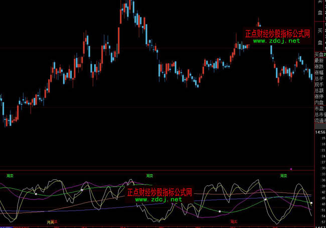 大智慧日周月KD共振指標(biāo)公式