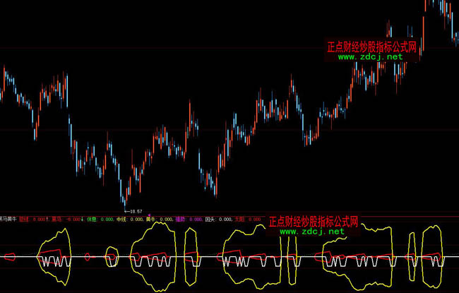 ���ǻۺ��R�Sţ���βٱPָ��(bi��o)��ʽ