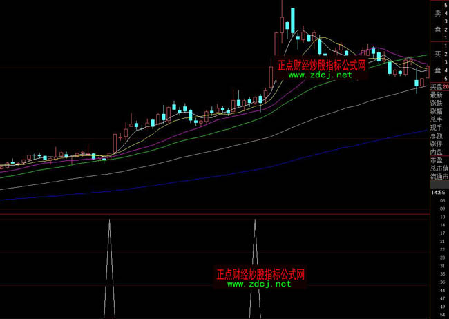 ���ǻ۳ɹ���100%�x�ɳ���ָ��(bi��o)��ʽ