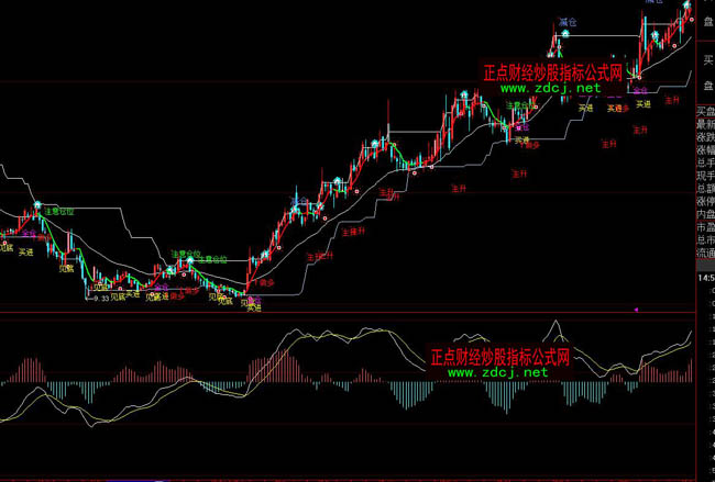 ���ǻ۱�ٍ���r�I�u��ʾָ�˹�ʽ