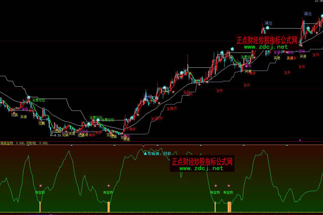 ���ǻ۸߳ɹ������������ָ�˹�ʽ