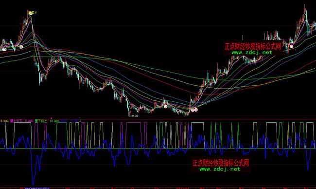 大智慧量價5日乖離率指標公式