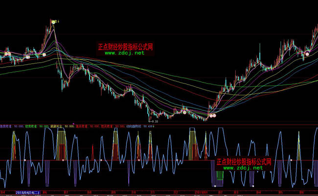 ���ǻ�픵�����I�uָ�˹�ʽ