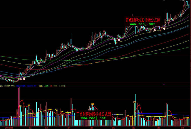 大智慧成交量拐點指標公式