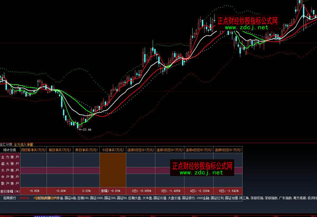 ���ǻ۽��RӋ��ָ�˹�ʽ