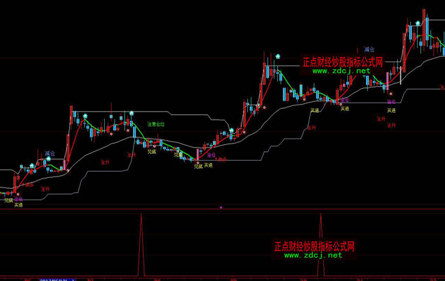 ���ǻۜʴ_�ʸ߳���Ҋ�׳����x��ָ�˹�ʽ