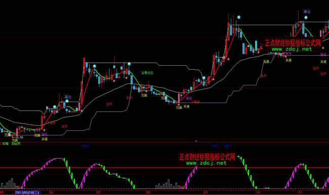 ���ǻ۽�����픳��ײ��βٱPָ�˹�ʽ