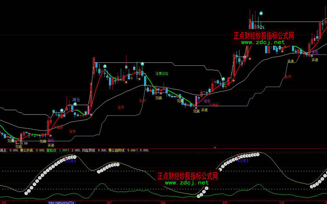 ���ǻ����ܳ���ָ�˹�ʽ