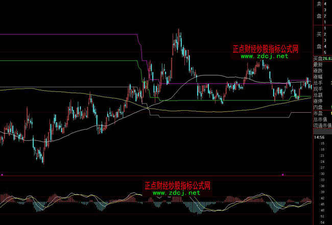 ���ǻ۰ٷֱ�ָ�˹�ʽ