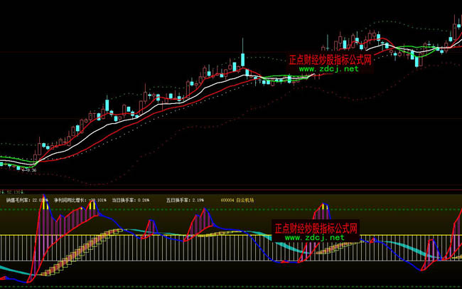 ���ǻ�����څ�ݲ��βٱPָ�˹�ʽ