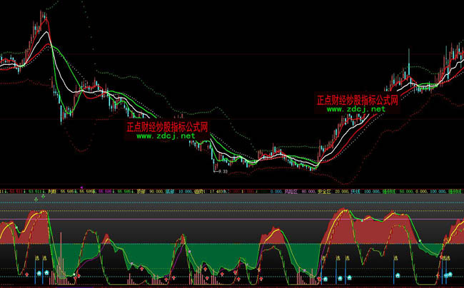 ���ǻ۲���l(f��)ؔ(c��i)���y���βٱPָ��(bi��o)��ʽ