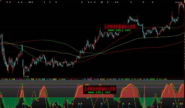 ���ǻ��������_�����βٱPָ�˹�ʽ