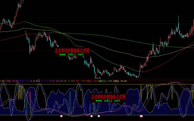 ���ǻ����x�ຣ���βٱP(p��n)ָ��(bi��o)��ʽ