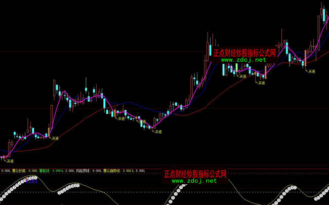 大智慧十戰七勝短線操盤指標公式