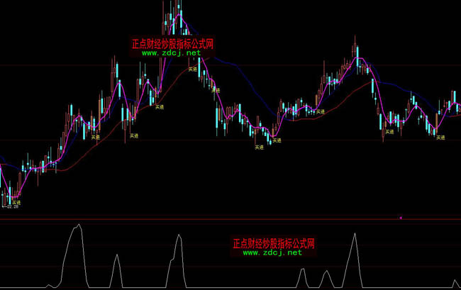 ���ǻ����ָ�˹�ʽ