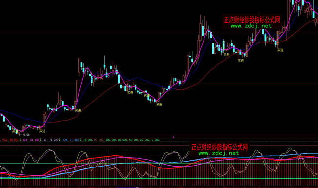 ���ǻ��fɽ�t��KDJָ��ָ�˹�ʽ